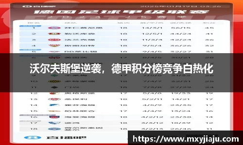 沃尔夫斯堡逆袭，德甲积分榜竞争白热化