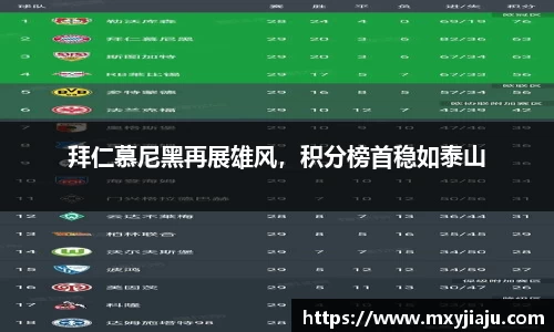 拜仁慕尼黑再展雄风，积分榜首稳如泰山