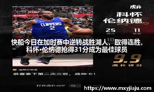 快船今日在加时赛中逆转战胜湖人，取得连胜，科怀·伦纳德抢得31分成为最佳球员