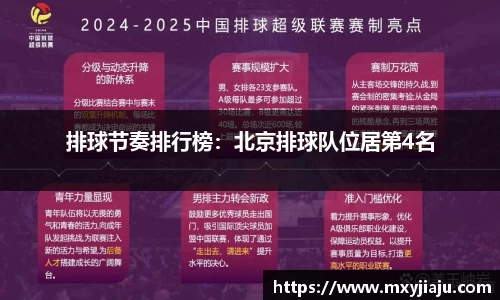 排球节奏排行榜：北京排球队位居第4名
