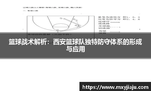 篮球战术解析：西安篮球队独特防守体系的形成与应用