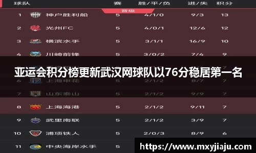 亚运会积分榜更新武汉网球队以76分稳居第一名
