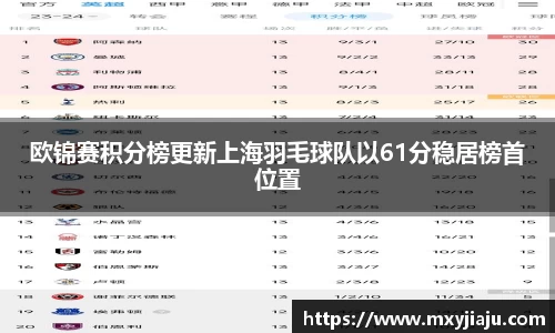 欧锦赛积分榜更新上海羽毛球队以61分稳居榜首位置