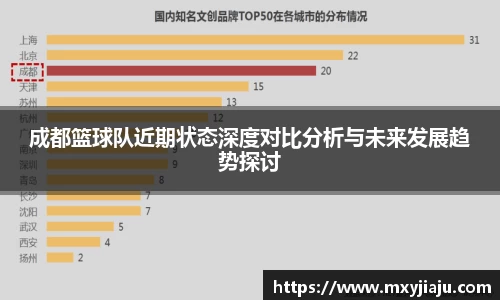 成都篮球队近期状态深度对比分析与未来发展趋势探讨